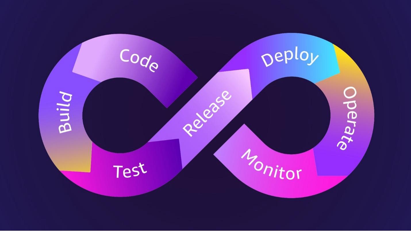 Automatización de despliegues: La clave del éxito con Litriks CI/CD